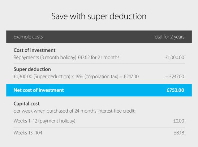 example of savings from super deduction