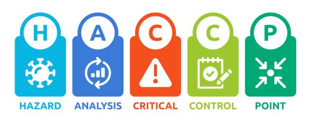 HACCP infographic